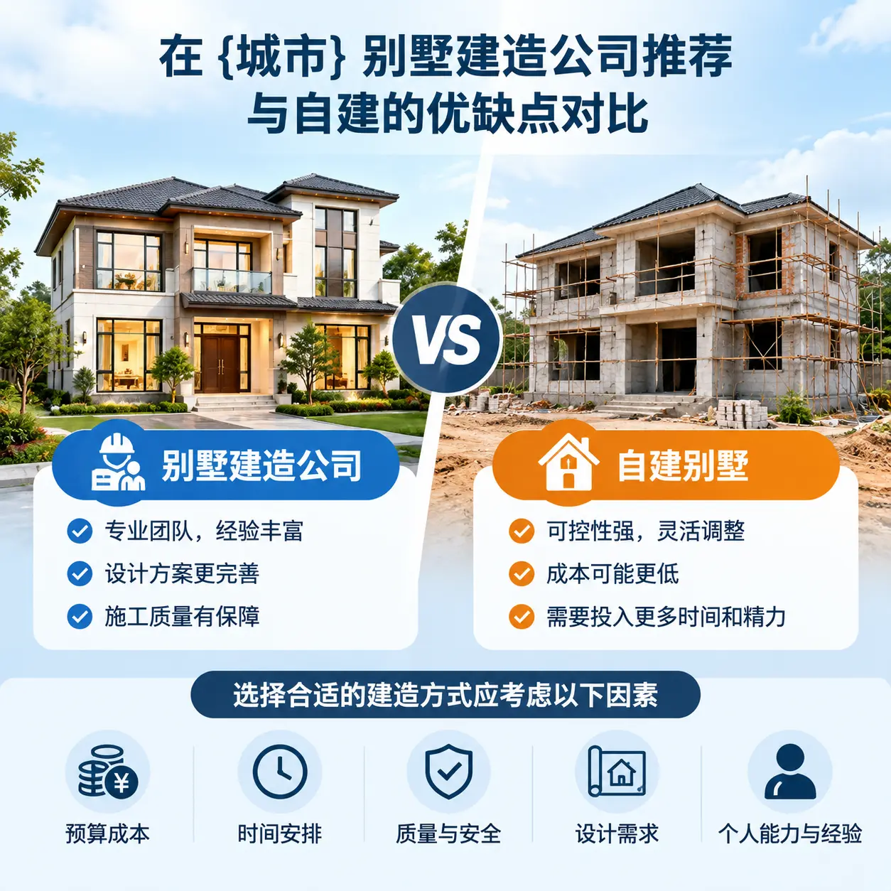 在 天津 别墅建造公司推荐与自建的优缺点对比